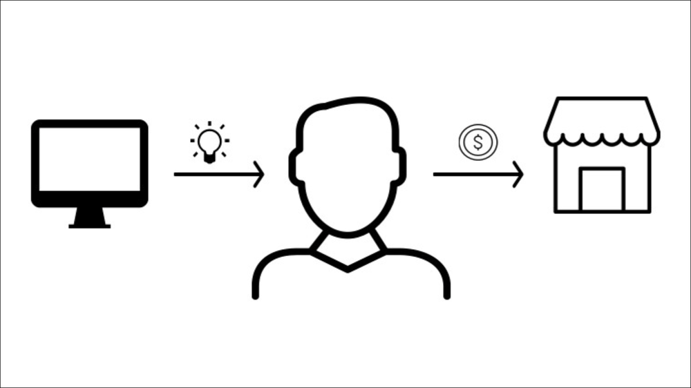 Online to Store Attribution model diagram