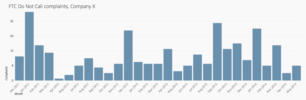 csv_upload_dates