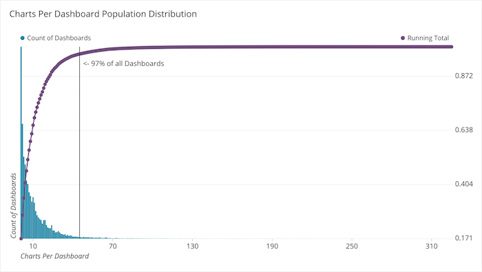 chart to dashboard graph