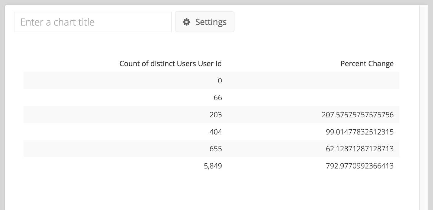 Chartio FAQs Working With Percentages