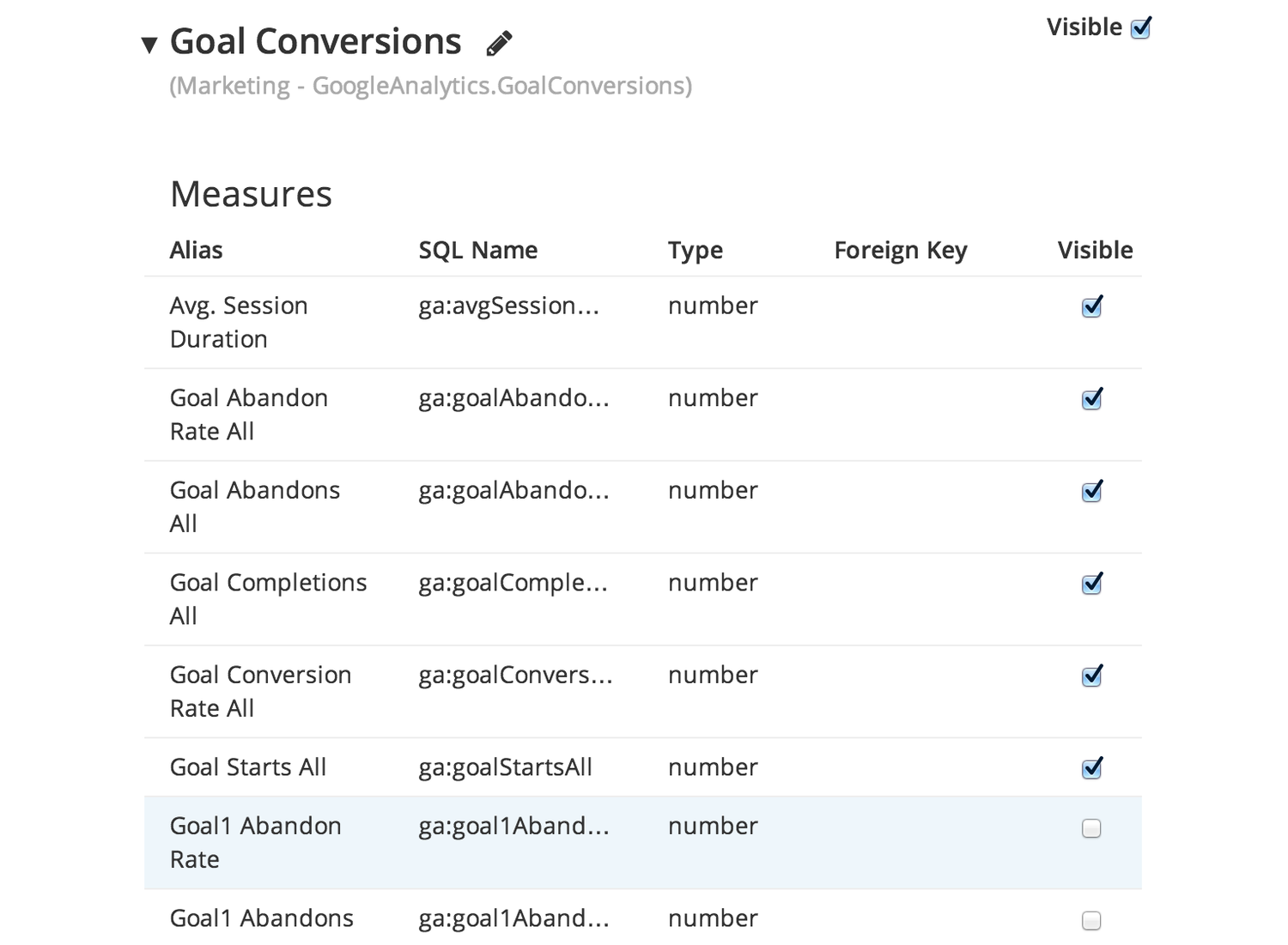 Embed Google Analytics Chart