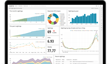 Sql distinct join