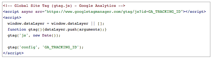 How to Add Google Analytics Tracking to a Website