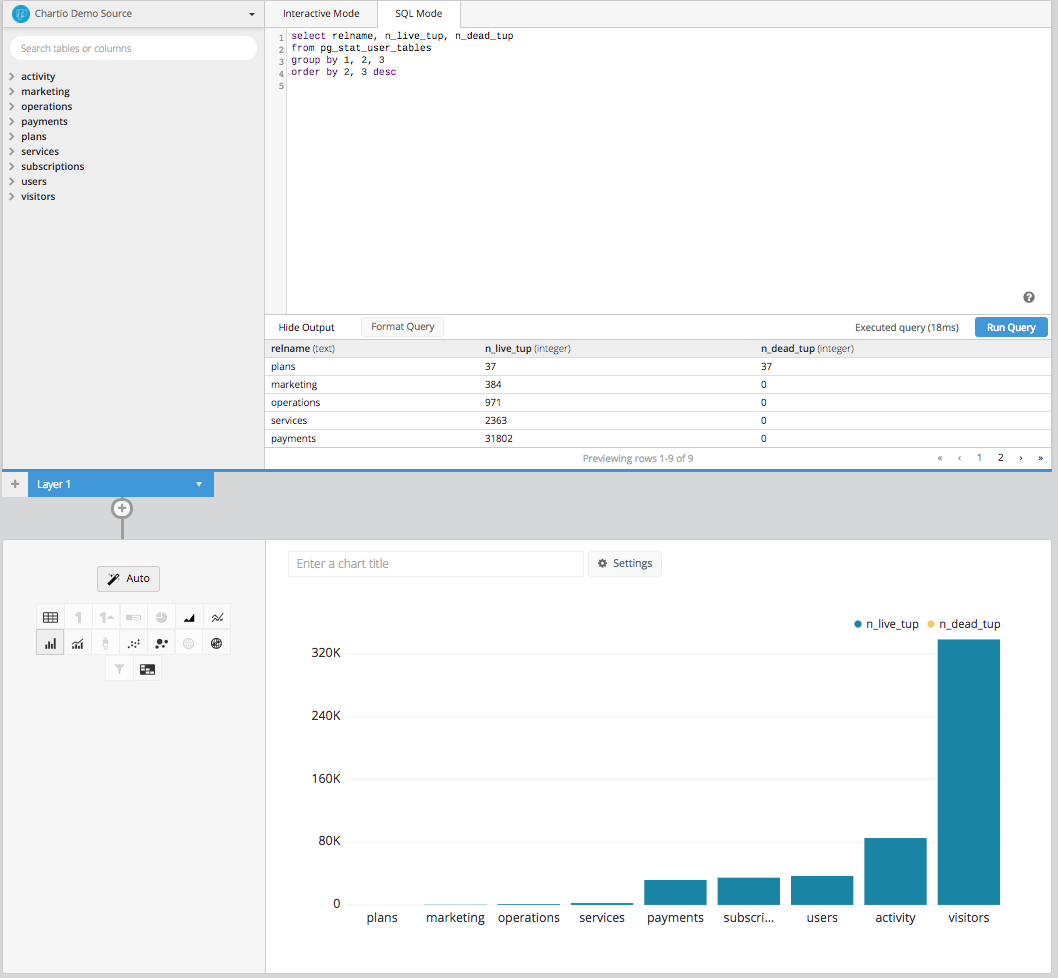 Analyzing PostgreSQL Table Statistics Tutorial by Chartio