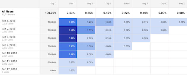 Figure 2: Cohort rate table