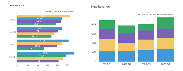 5 Data Visualization Best Practices The Secrets Behind Easily | Hot Sex ...