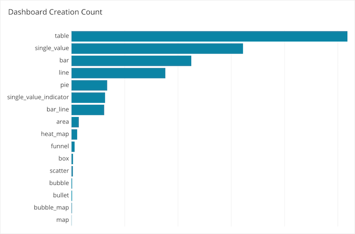 Exploring Data Visualization Psychology