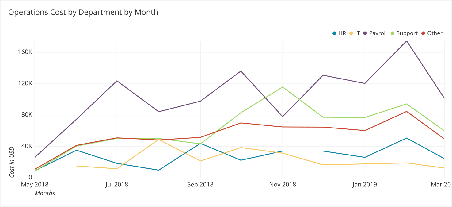 Exploring Data Visualization Psychology