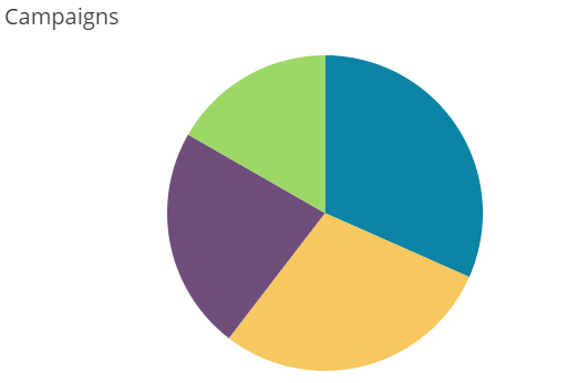 pie-chart