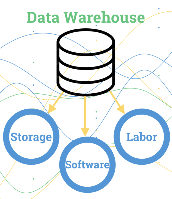 data-warehouse