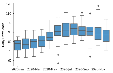 plot bar chart for means with box plot subplot