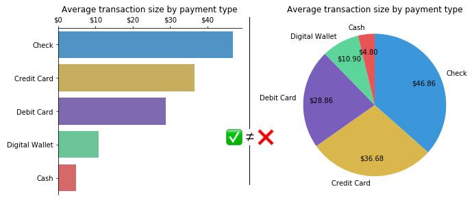 Cognos Pie Chart