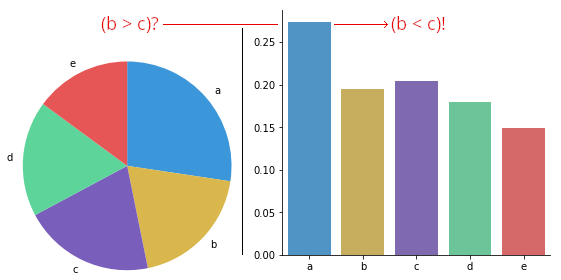 a-complete-guide-to-pie-charts-tutorial-by-chartio