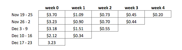 Figure 2: Cohort table