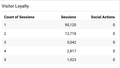 Google Analytics Chart Example