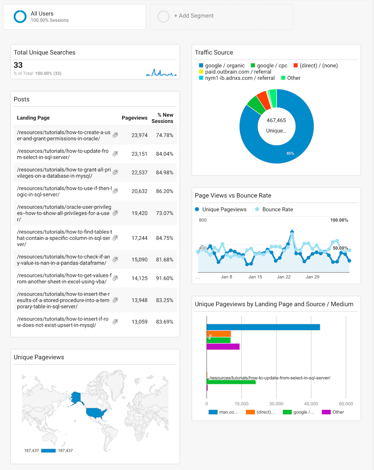  How to Create a Dashboard  with Google Analytics Data