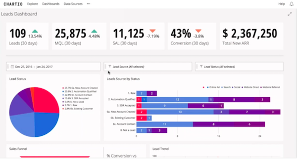 How to Create a Marketing Leads Dashboard | Tutorial by Chartio