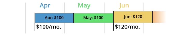 MRR example - Upgrade