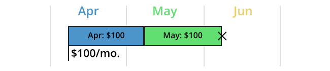 MRR example - Churn