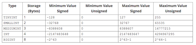 Mysql data types Mysql data types