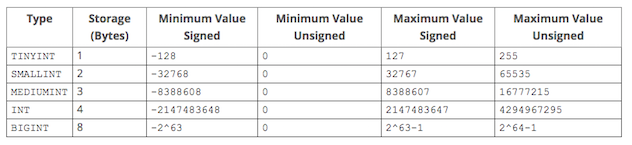 Sql Server Data Type Conversion Chart