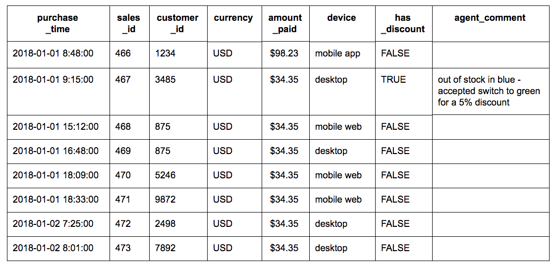 data types redshift