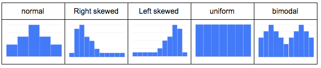 Dataset in Machine Learning