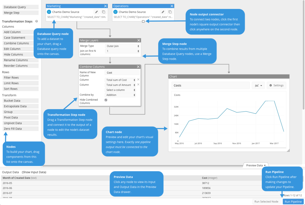 Advanced Data Pipeline Overview Diagram