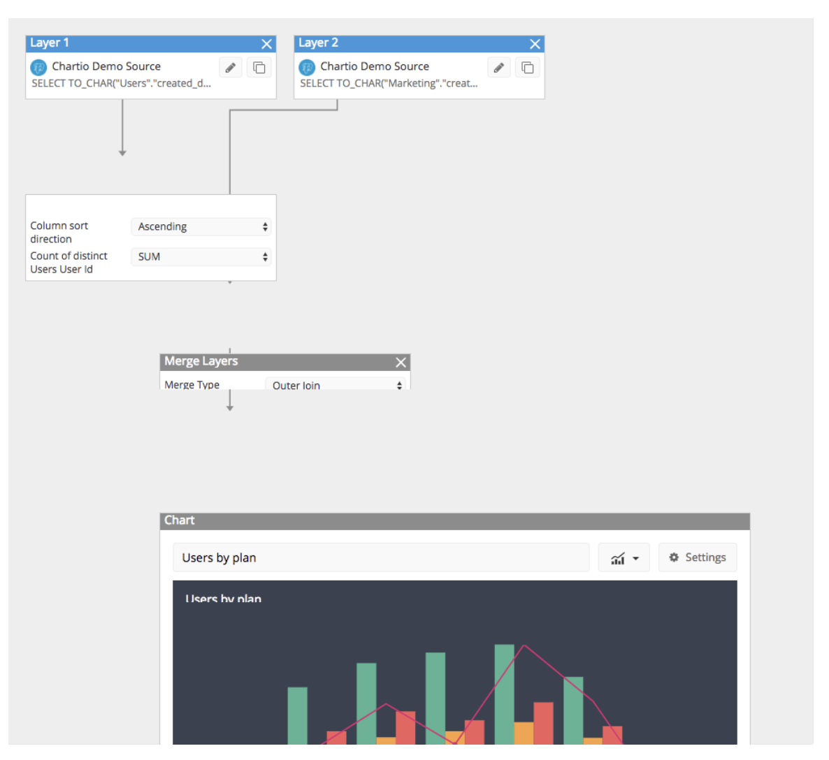 Advanced Mode Pipeline view