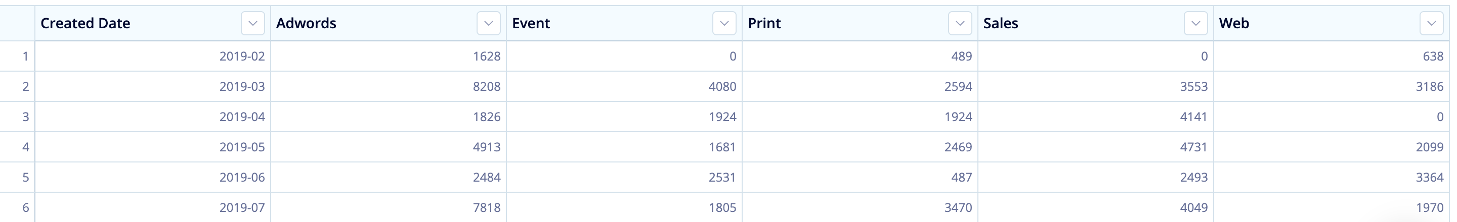 Table after Zero Fill step in the Pipeline