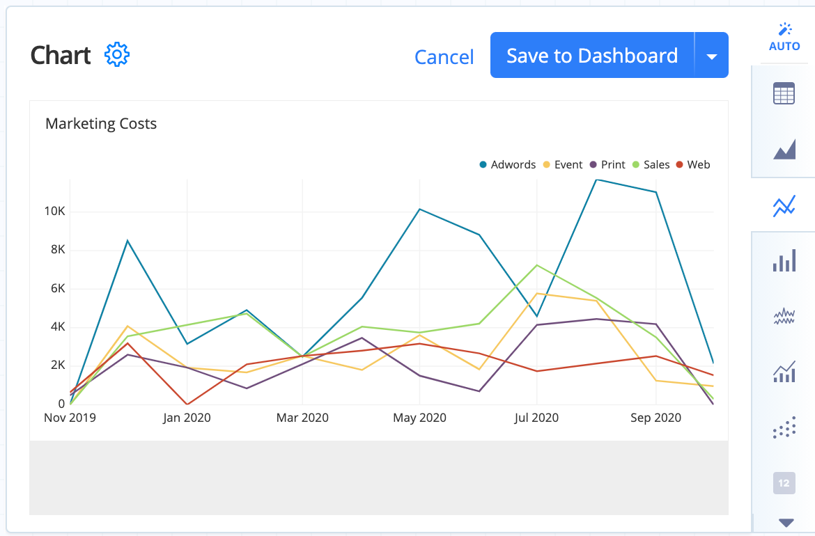 Chartio auto-selected Line chart for this result set - Visual SQL