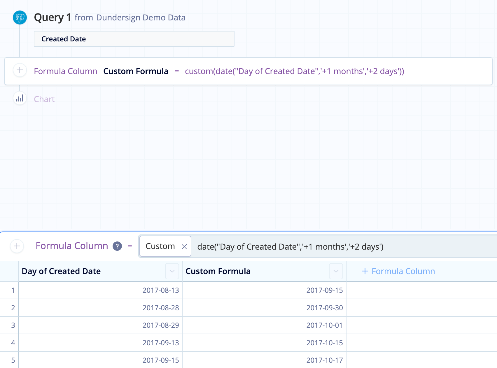 Use date modifiers to add 1 month and 2 days to the Day of Created Date column
