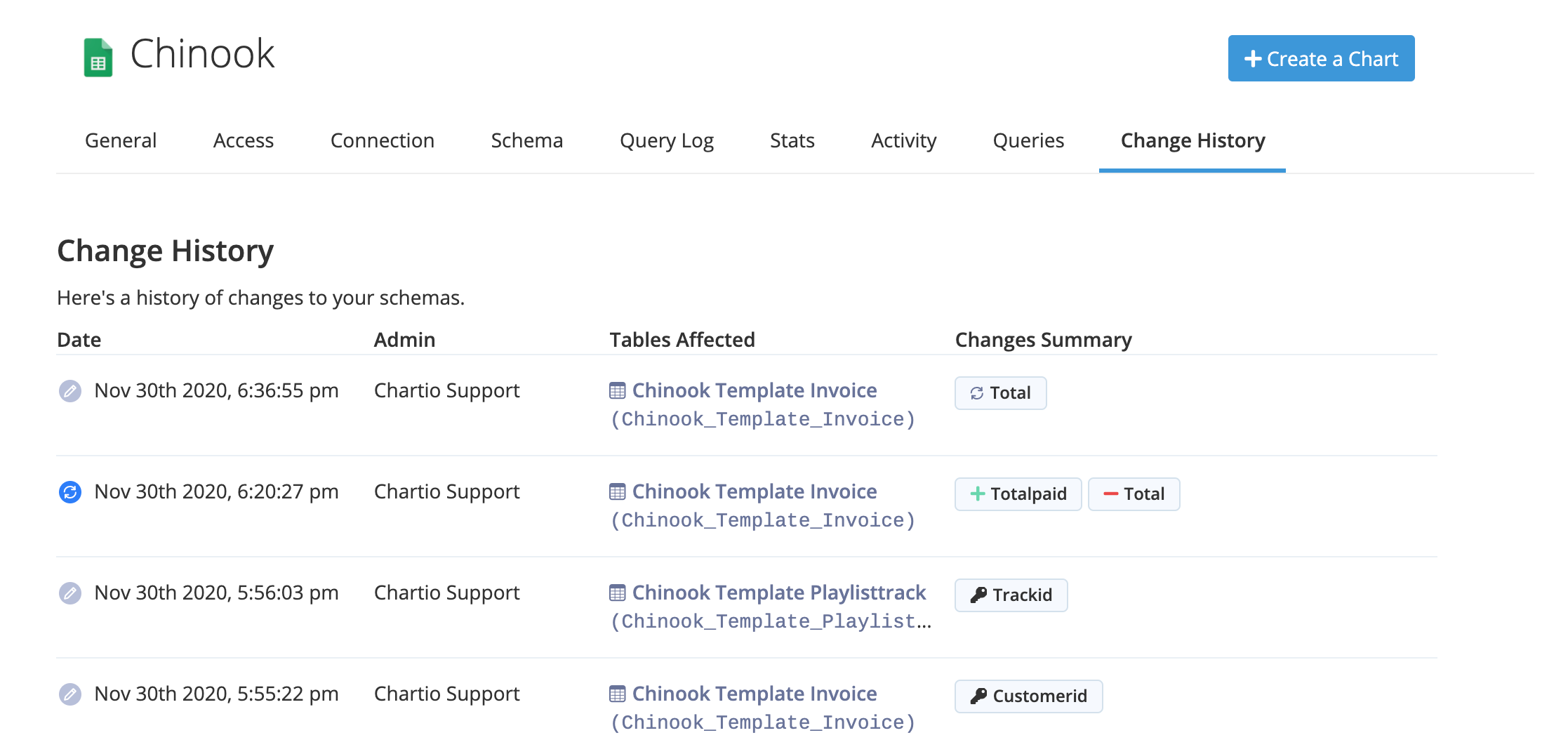 Refer to the Change History tab to the changes applied to your Chartio schema