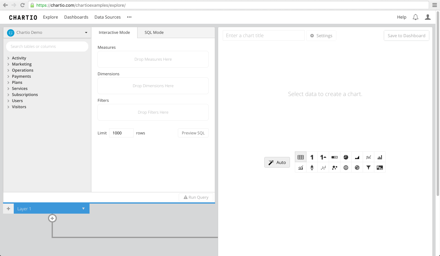 Creating charts in chartio