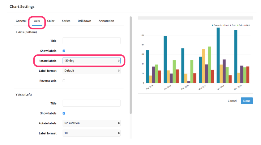 Google Bar Chart Annotation