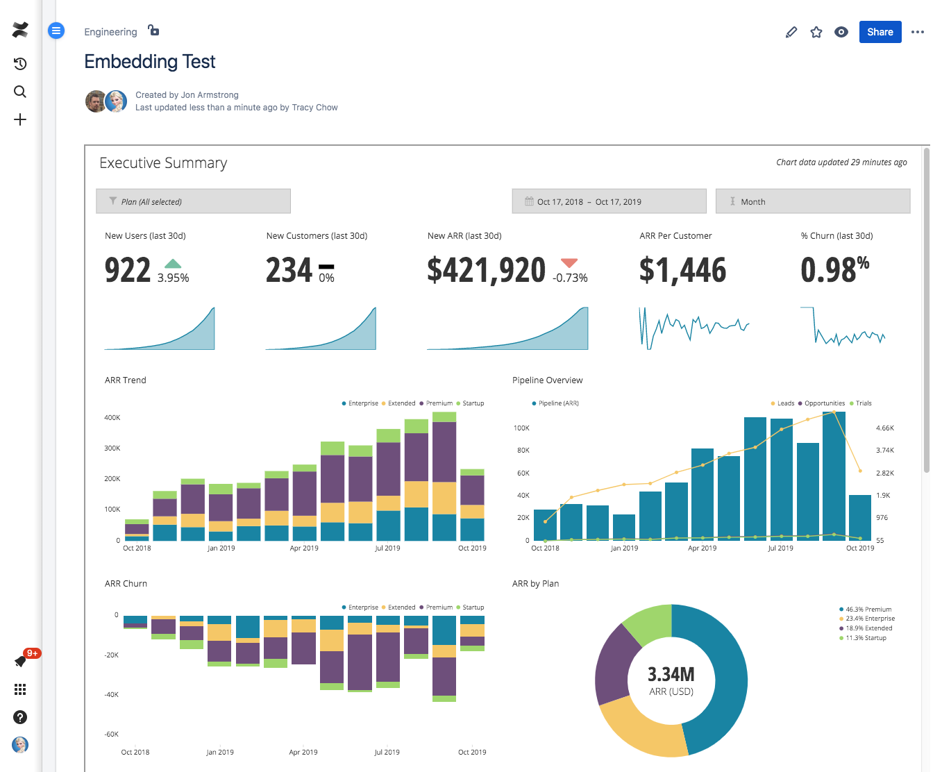 Embedded Chartio dashboard