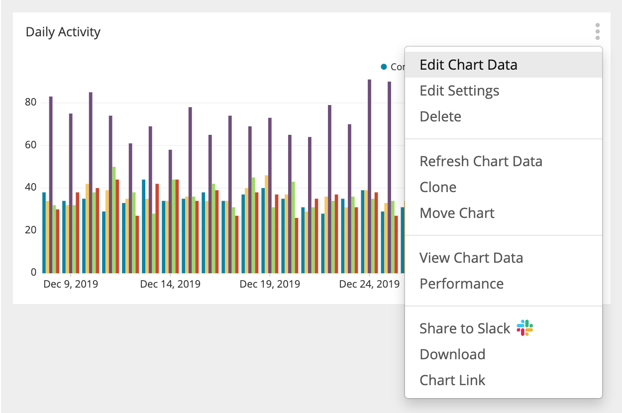 Click Edit Chart Data from the Daily Activity chart menu