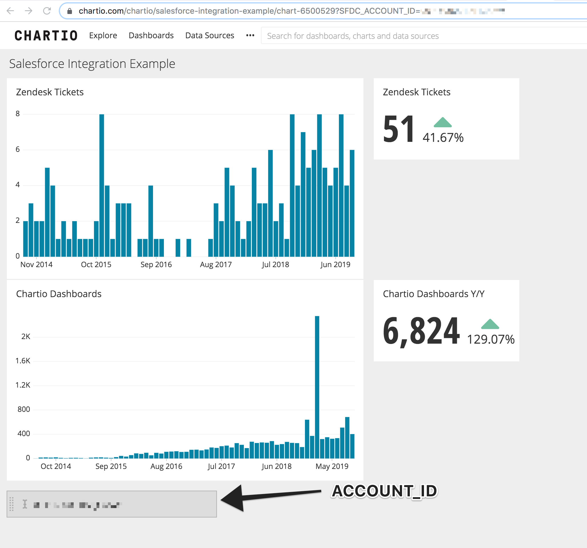 Visualforce Charting Examples