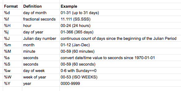 sqlite datetime