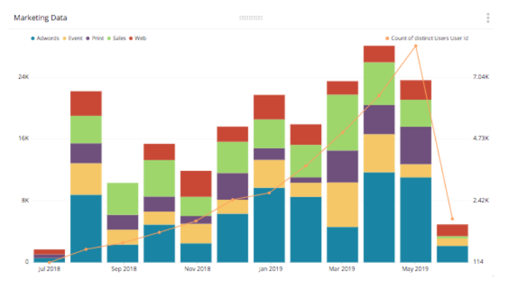 Chartio FAQs: Dropping Measures into date sliders