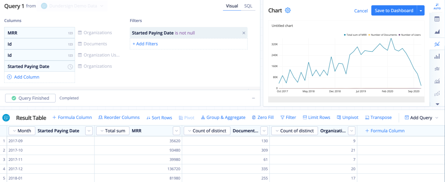 Dual Axis Line Charts Chartio Documentation