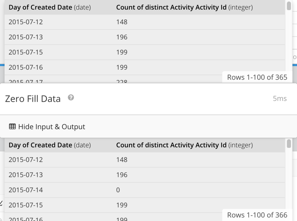 Zero fill example in the pipeline