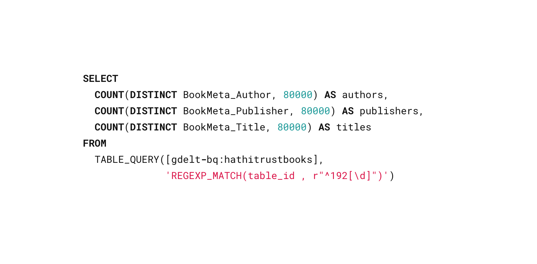 Select Count Of Distinct Values In Sql Server