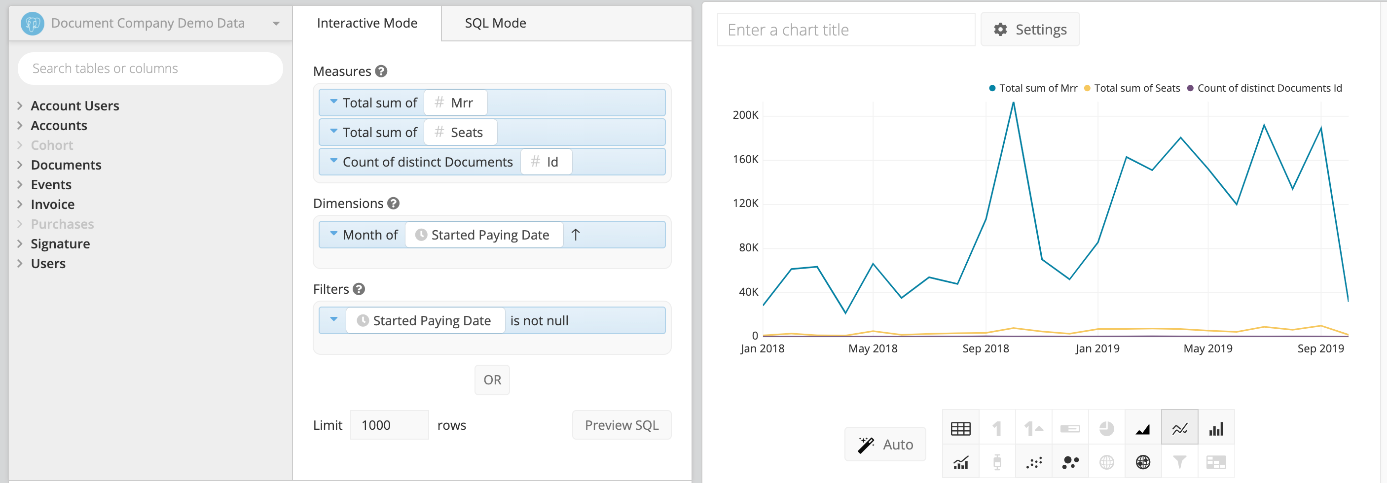 Charts With Multiple Variables