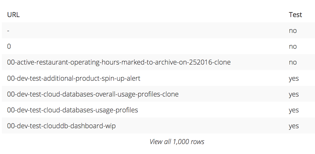 Keyword Count Example result