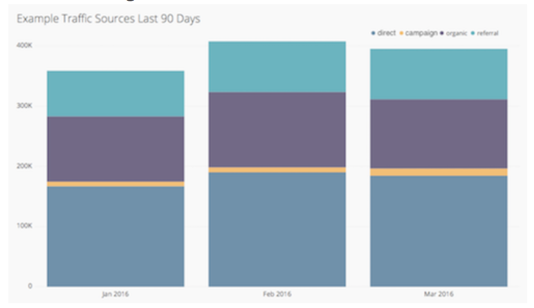 Source tracking example