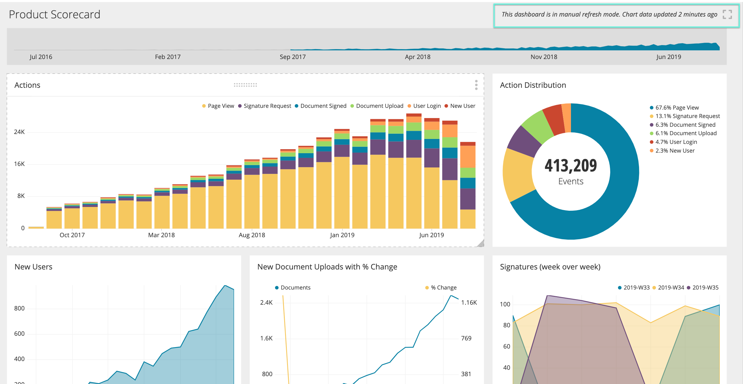 cached charts shown for manual refresh dashboards