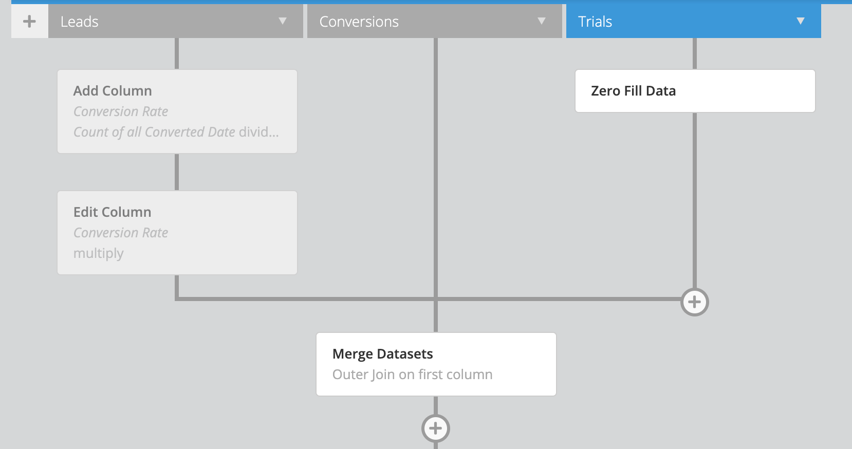 Google Charts Multiple Data Sets