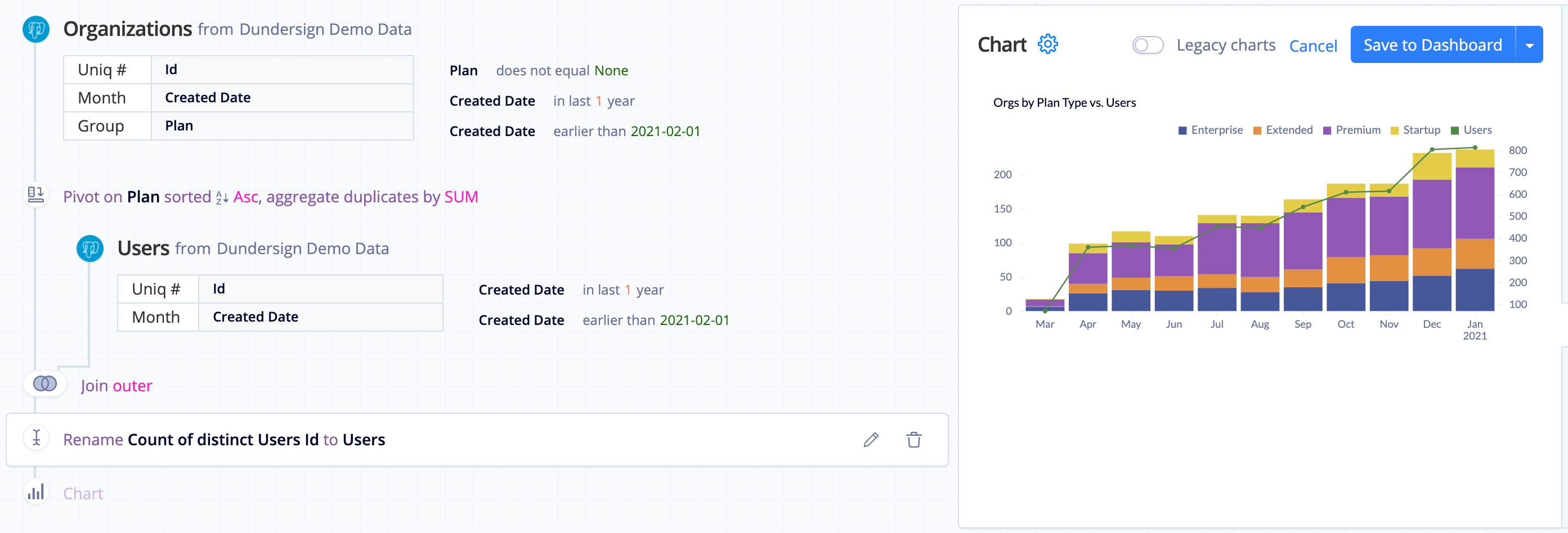 Advanced Pipeline in chart editor - two Queries, three transformation steps, and final chart