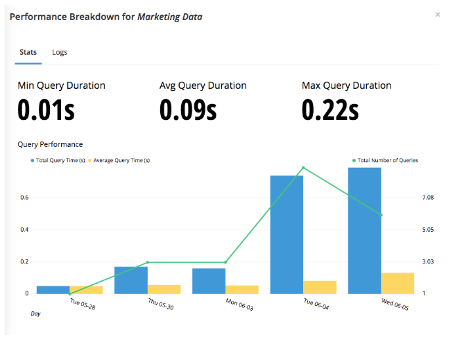 Statistical Analysis Chart